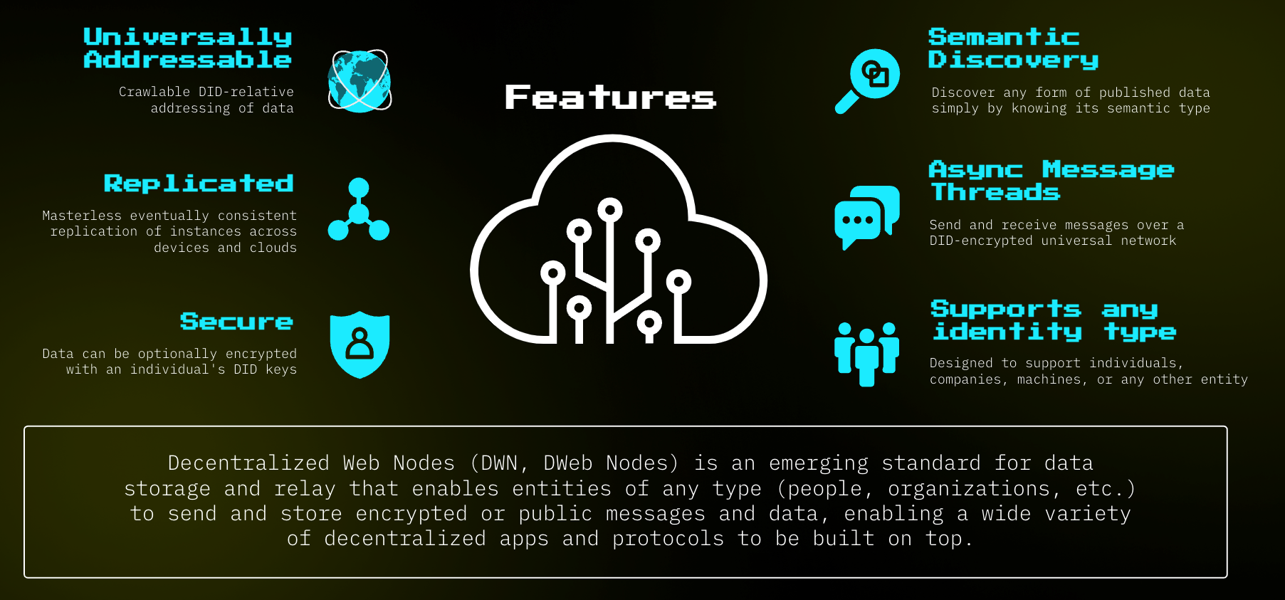 Decentralized Web Nodes is an emerging standard for data storage and relay that enables entities of any type (people, organizations, etc) to send and store encrypted or public messages and data, enabling a wide variety of decentralized apps and protocols to be built on top. Features of Decentralized Web Nodes include: universally addressable, replicated, secure, semantic discovery, async message threads, supports any identity type.
