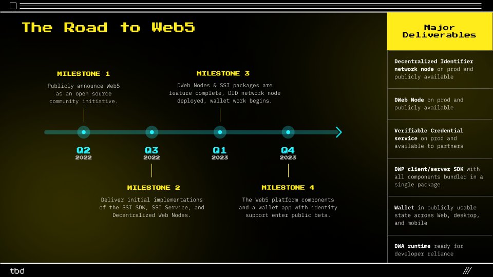 Web5 Roadmap